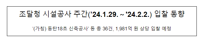 조달청 시설공사 주간(’24.1.29.~’24.2.2.) 입찰 동향 조달청 시설공사 주간(’24.1.29.~’24.2.2.) 입찰 동향