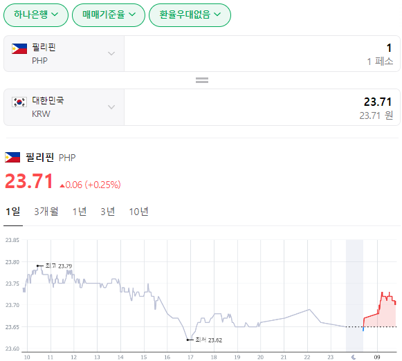  2024년 1월 26일 페소 환율입니다
