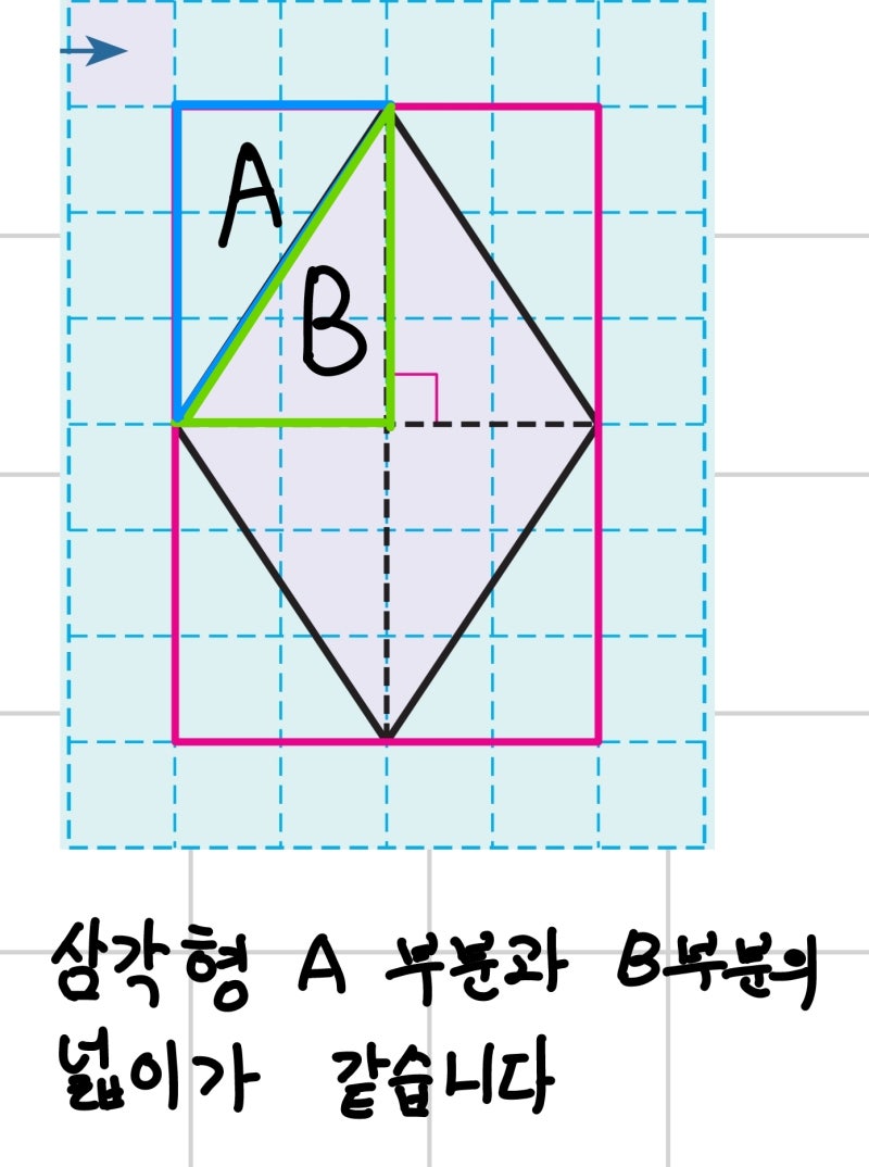 사다리꼴의 넓이 공식, 삼각형 넓이공식 (직사각형, 마름모, 평행사변형 넓이) : 네이버 블로그