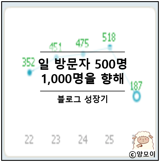  블린이 1일 1포스팅 5개월차 일 방문자 500명 달성 다음 행선지는 1000블입니다