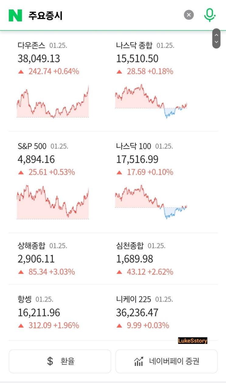  [미국주식] 나스닥 S&P500 증시 시황(테슬라 급락)