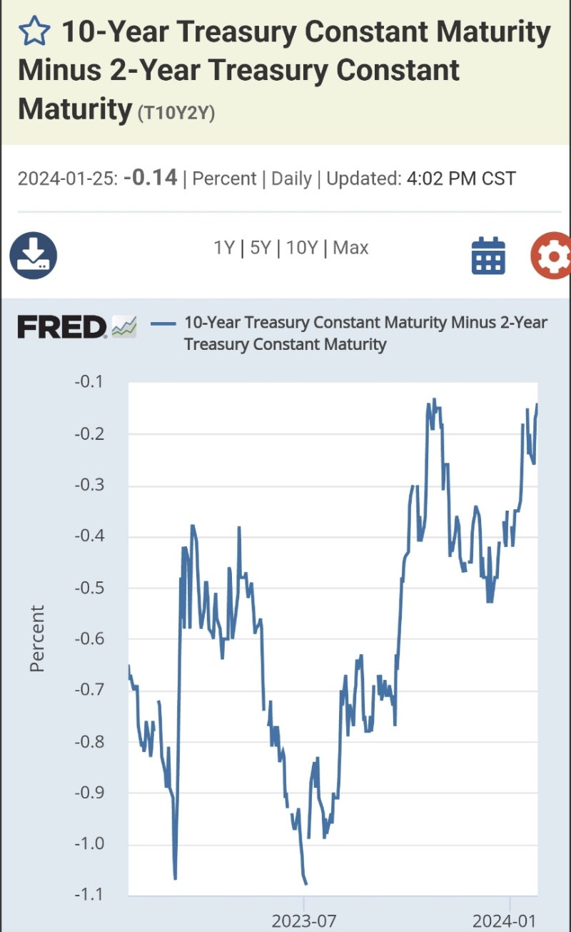 2024년 1월 26일 - 27일 미국주식일지(24.01.27 08시02분쯤 업로드) : 네이버 블로그