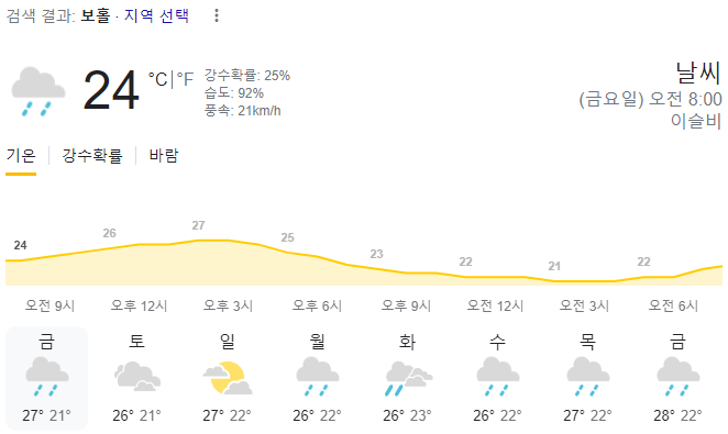  2024년 1월 26일 보홀 날씨 올려드려요
