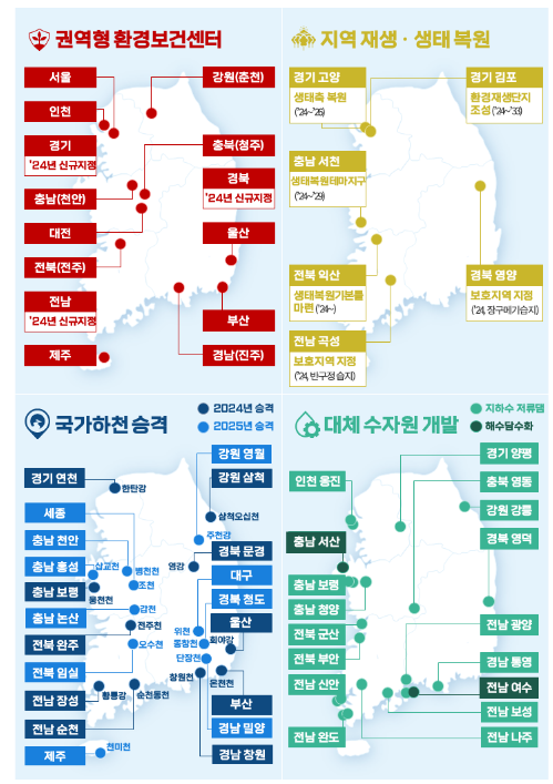 2024년 환경부 주요정책 추진계획 2024년 환경부 주요정책 추진계획