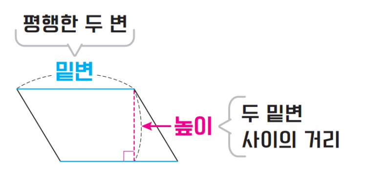 사다리꼴의 넓이 공식, 삼각형 넓이공식 (직사각형, 마름모, 평행사변형 넓이) : 네이버 블로그