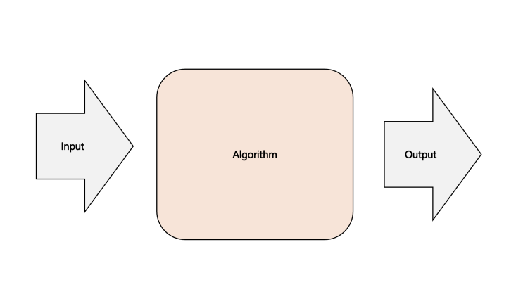  [Algorithm] 알고리즘의 개요
