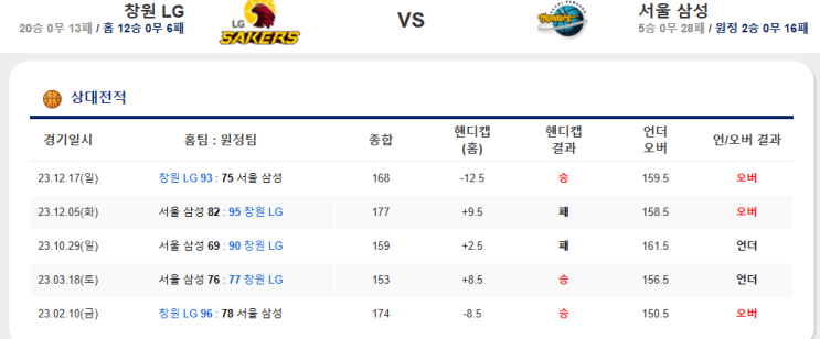  1월26일 창원LG 서울삼성 KBL분석