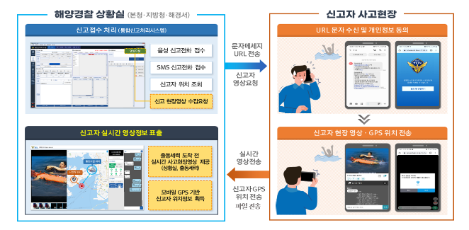 해양경찰, ‘눈으로 보는’ 해양긴급신고 서비스 개시 해양경찰, ‘눈으로 보는’ 해양긴급신고 서비스 개시
