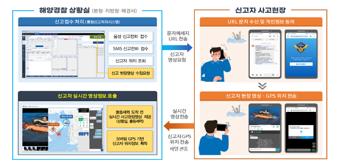 해양경찰, ‘눈으로 보는’ 해양긴급신고 서비스 개시