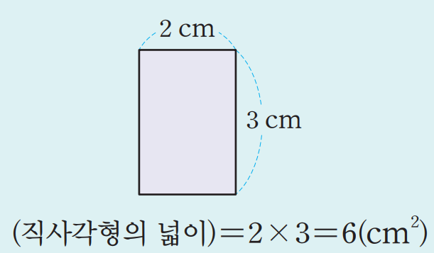 사다리꼴의 넓이 공식, 삼각형 넓이공식 (직사각형, 마름모, 평행사변형 넓이) : 네이버 블로그