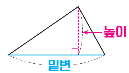 사다리꼴의 넓이 공식, 삼각형 넓이공식 (직사각형, 마름모, 평행사변형 넓이) : 네이버 블로그