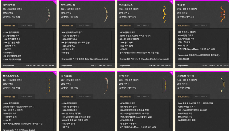  타이탄 퀘스트 장비 정리 (이터널 엠버스 이후 업데이트)