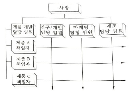 설비관리계획 출제 예상 문제 - 설비 보전 기사