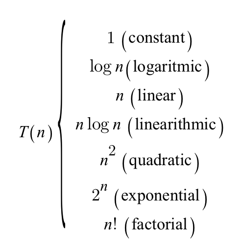  [Algorithm] 점근 성능 분석(Asymptotic Analysis)