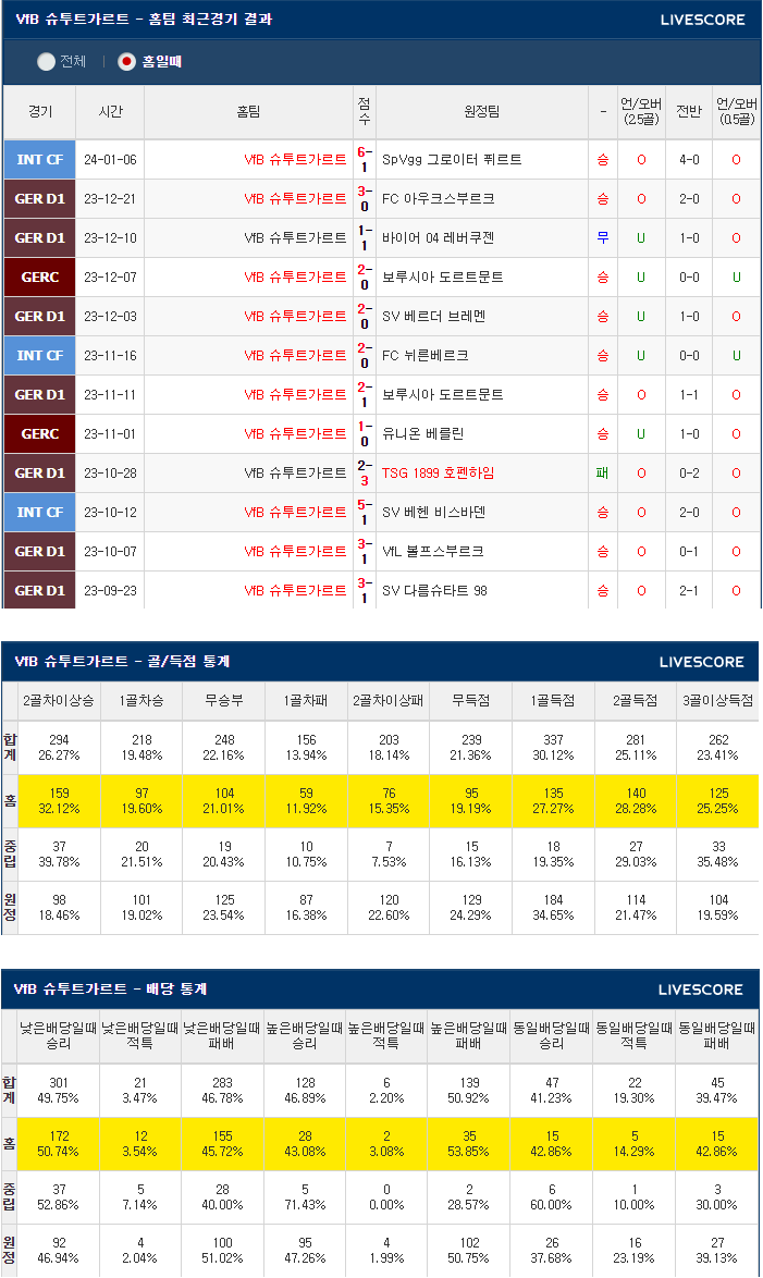  1월27일 슈투트가르트 라이프치히 분데스리그분석