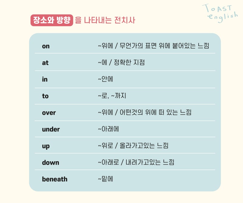 전치사 종류와 뉘앙스, 총정리 : 네이버 블로그