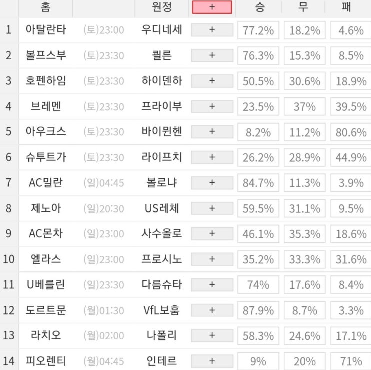 2024 5회차 프로토 Proto 축구 승무패 참고자료