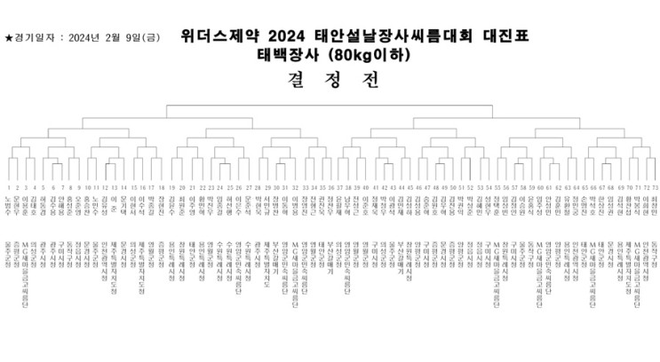 2024 설날<b>장사</b>씨름대회 대진표 / 경기일정 / 중계일정 /결과
