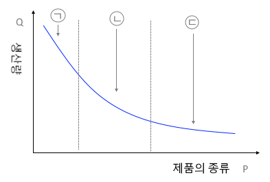 설비 계획 출제 예상 문제 - 설비 보전 기사