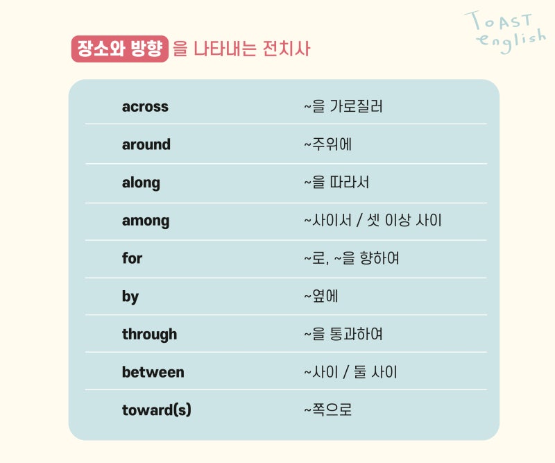 전치사 종류와 뉘앙스, 총정리 : 네이버 블로그