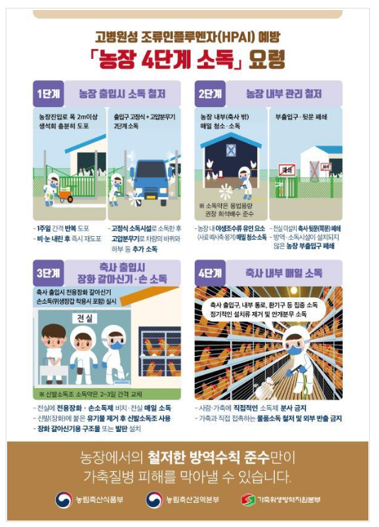 전남 무안군 종오리 농장,H5형 고병원성 조류인플루엔자 확진