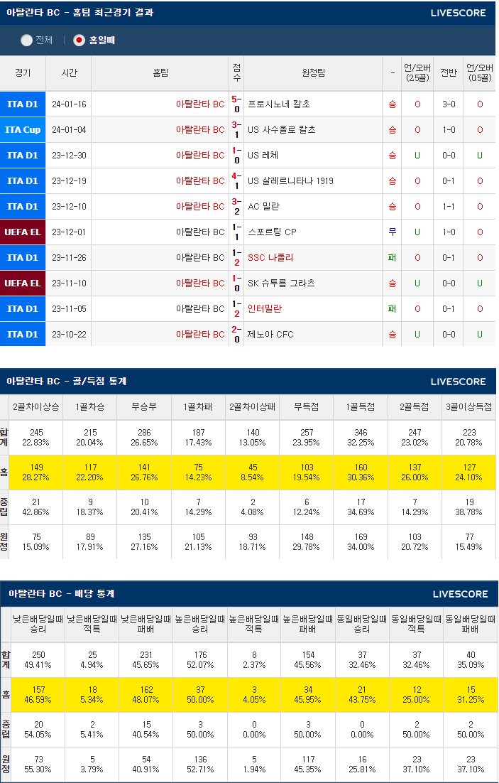  1월27일 아탈란타 우디세네칼초 세리에분석