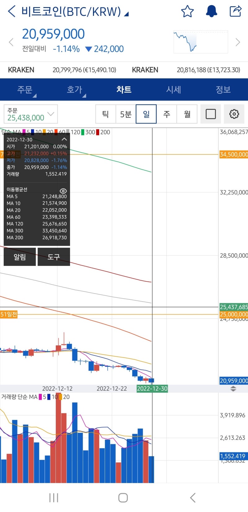 비트코인 장기투자 이야기 두 번째 - 4번째 반감기를 바라보는 시점에서 : 네이버 블로그