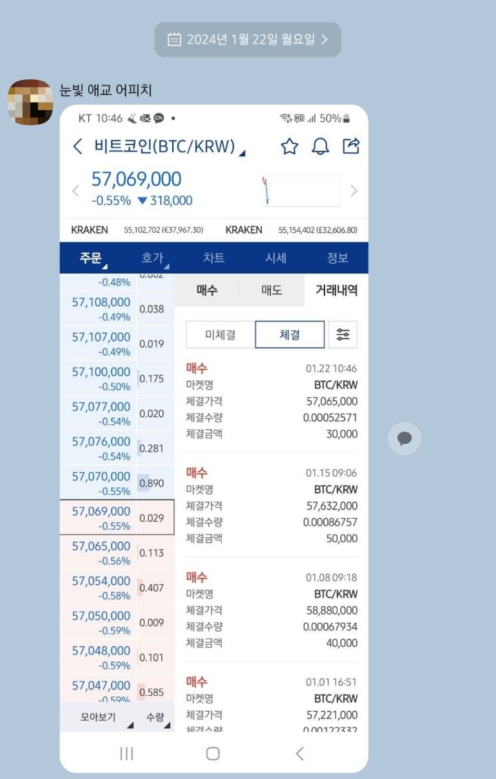 비트코인 장기투자 이야기 두 번째 - 4번째 반감기를 바라보는 시점에서 : 네이버 블로그