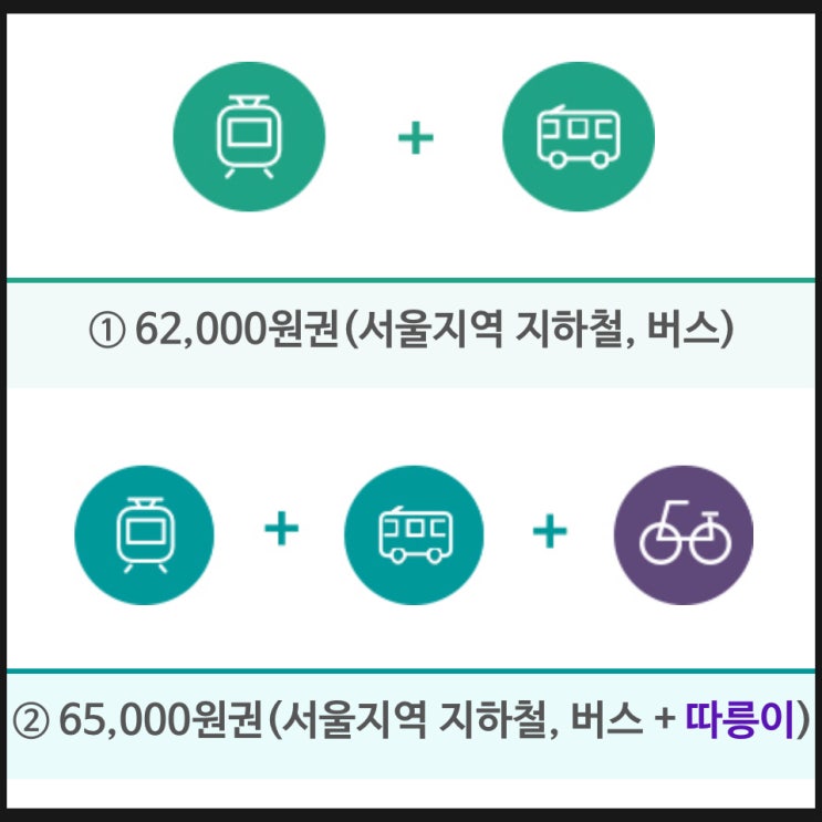 <b>기후동행카드</b> <b>오늘부터</b> 시행! 62,000원으로 이용하는 서울... 