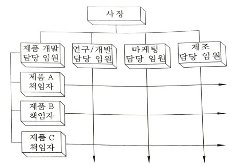  설비관리계획 - 출제예상문제 - 설비보전기사