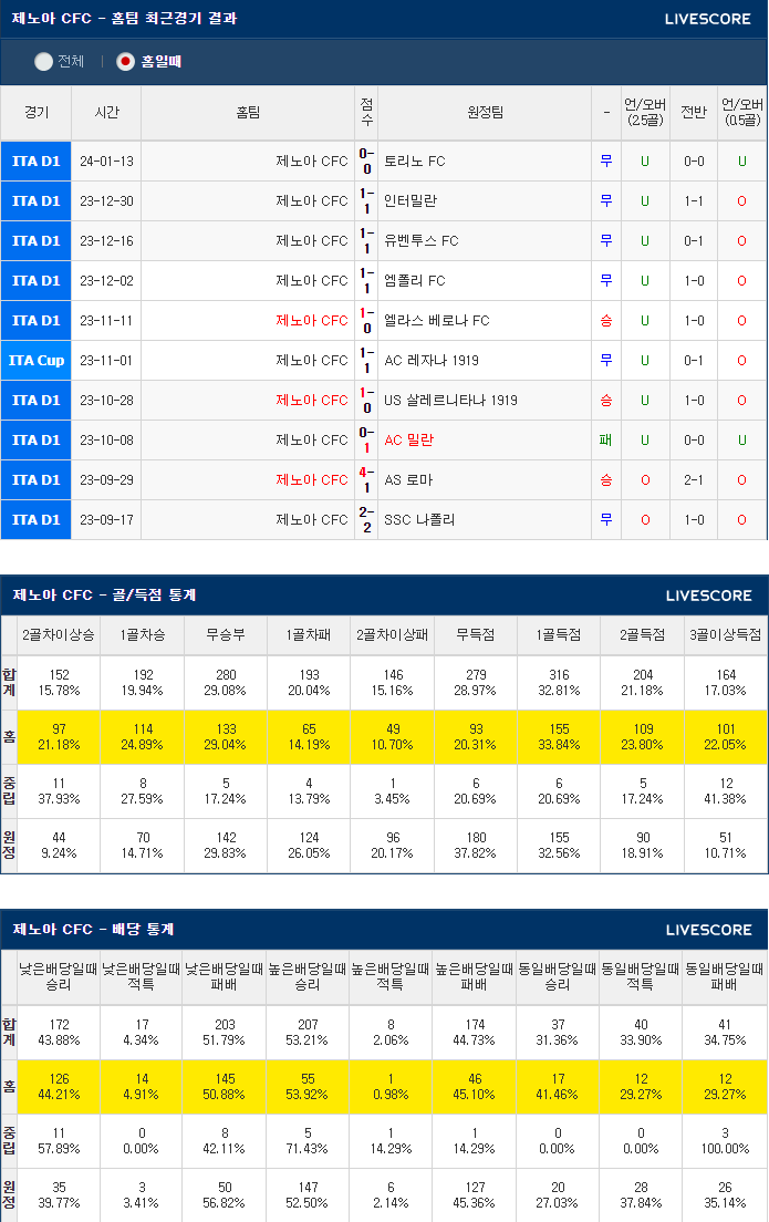  1월28일 제노아 레체 세리에A분석