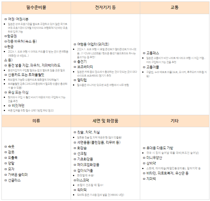  최신버젼 일본여행 준비물 체크리스트