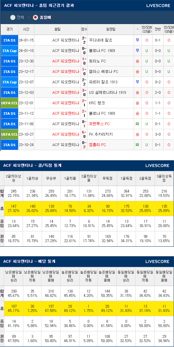  1월 29일 피오렌티나 인터밀란 해외축구분석