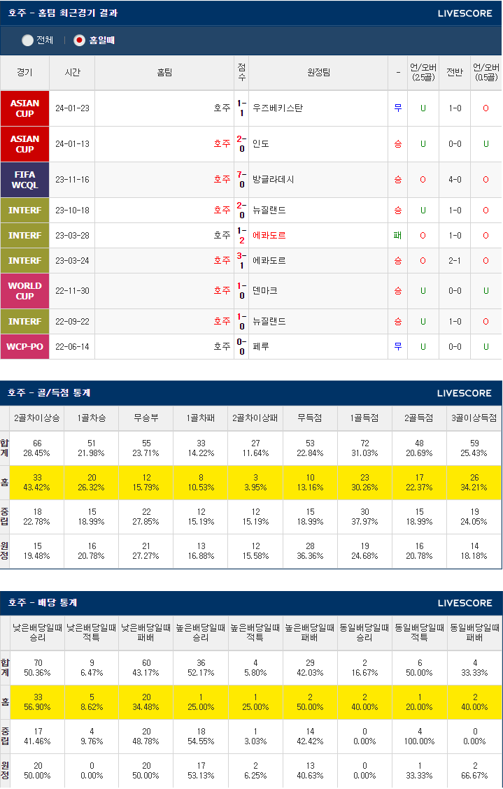  1월 28일 호주 인도네시아 AFC카타르 아시안컵