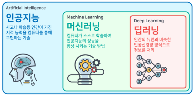  데브옵스  DevOps 엔지니어란 무엇일까요