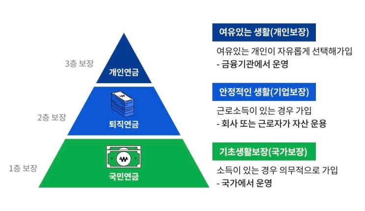  주변에 알려주고 싶은 연금에 대한 이야기