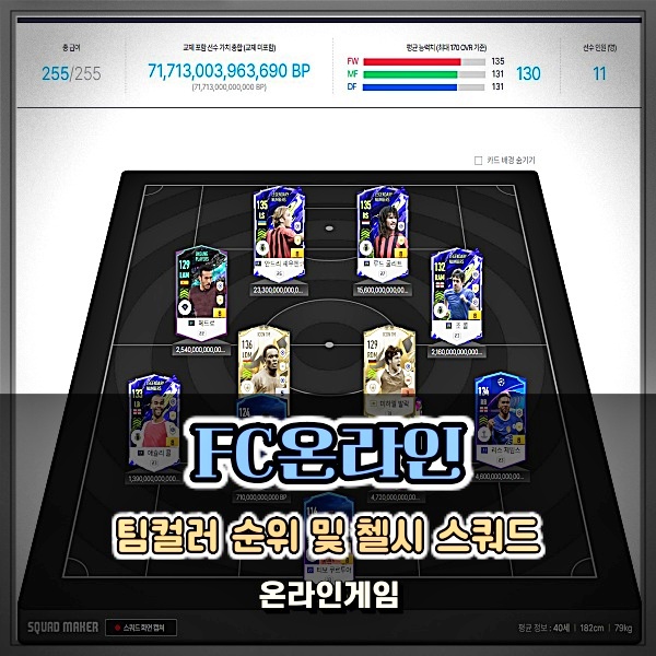  피파온라인4(피파4) 팀컬러 순위 참고하고 첼시 스쿼드 제작하기!