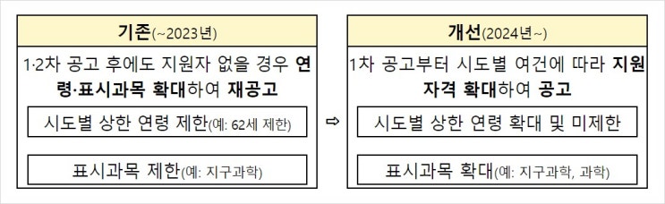 교육부, 계약제 교원 채용 요건 완화…<b>학교</b> 채용 업무 부담 경감