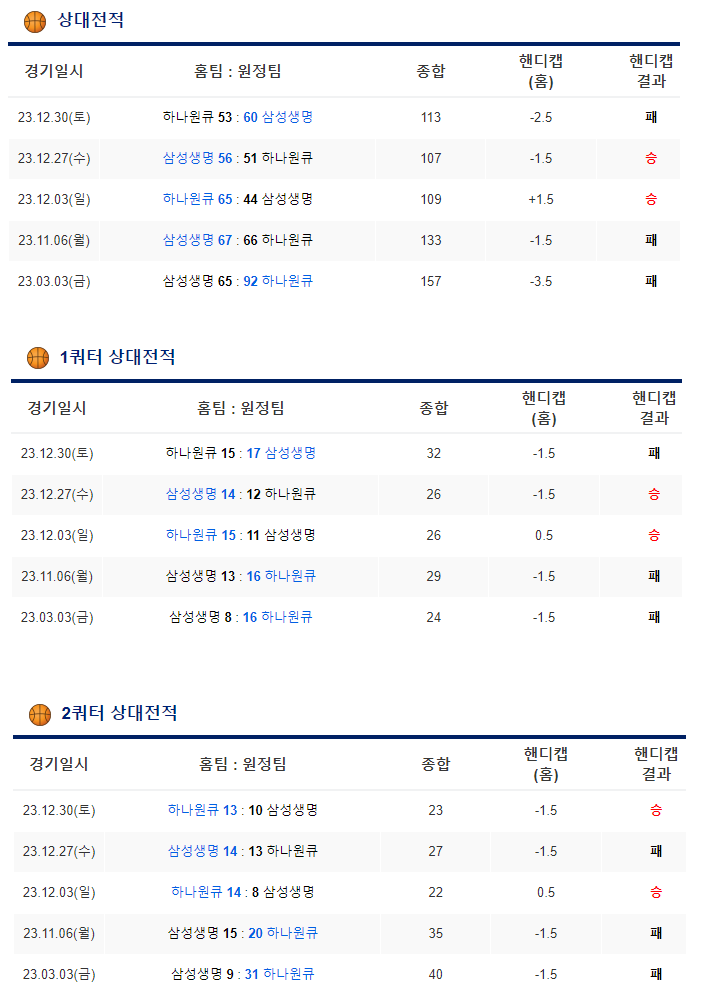 1월28일 하나원큐 삼성생명 한국여자농구분석 WKBL