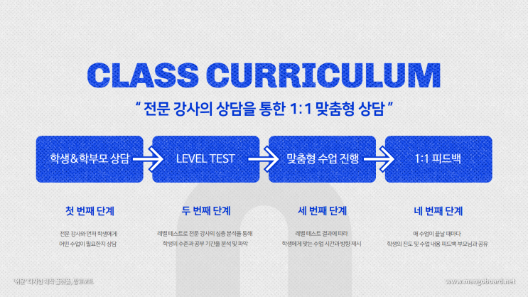  대전 영어 과외/대전 관평동 영어 과외/대전 유성구 과외/세종 영어 과외/세종 과외/프리미엄 공부방