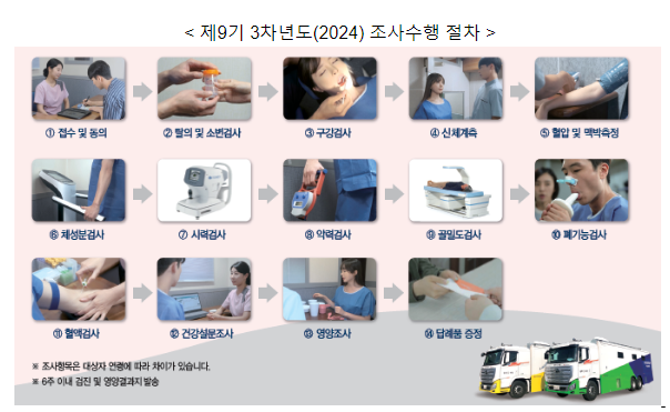 국가 건강정책 수립의 기초, 국민건강영양조사에 참여해주세요 국가 건강정책 수립의 기초, 국민건강영양조사에 참여해주세요