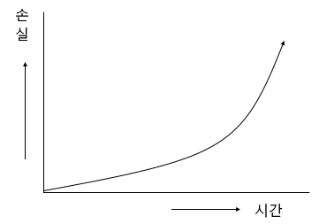 설비 보전 계획과 관리 출제 예상 문제