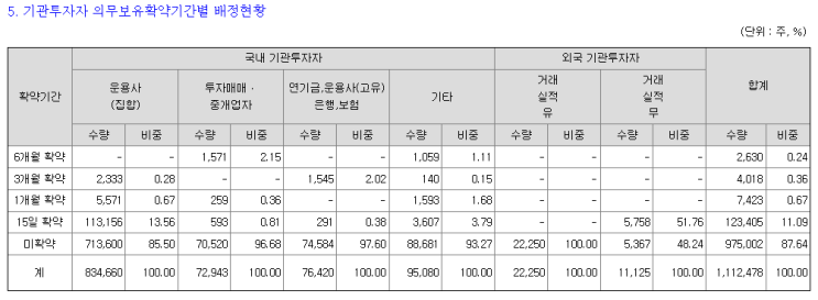 1.28 <b>포스뱅크</b> 증권발행실적보고서
