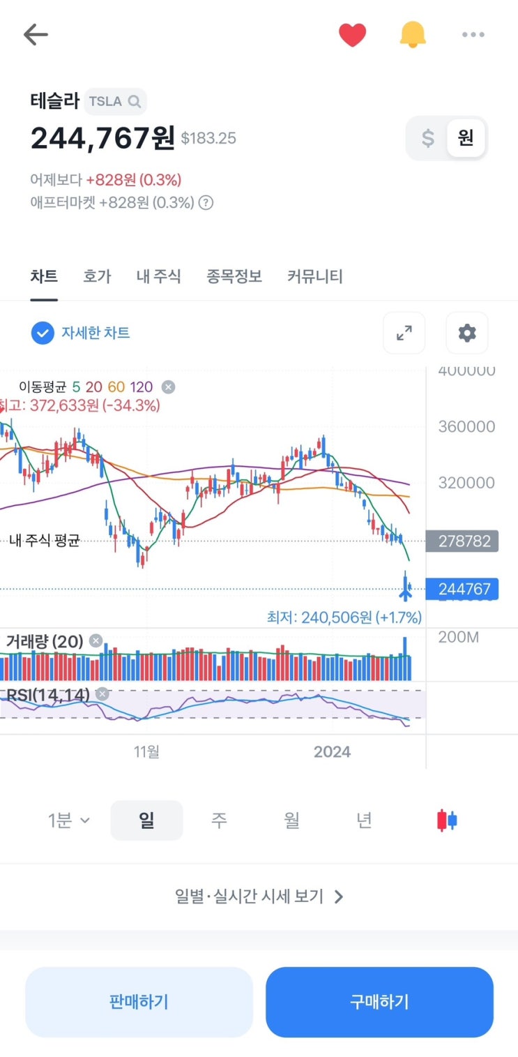  [투자정보] 장기투자에도 리밸런싱이 필요할까? 테슬라와 TQQQ