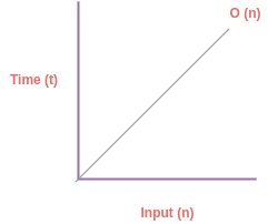 자료구조 - Big O 시간 복잡도 이해하기 : 네이버 블로그