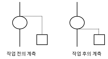 공장 설비 관리 출제 예상 문제