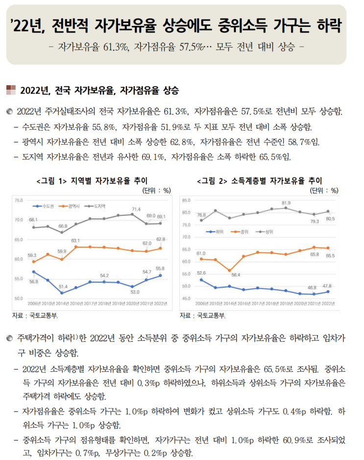  건설동향브리핑 942