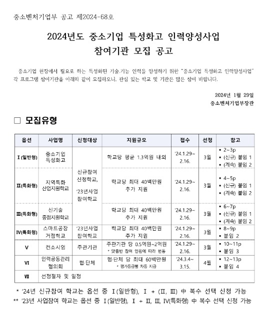 2024년 중소기업 특성화고 인력양성사업 참여기관 모집 공고 2024년 중소기업 특성화고 인력양성사업 참여기관 모집 공고