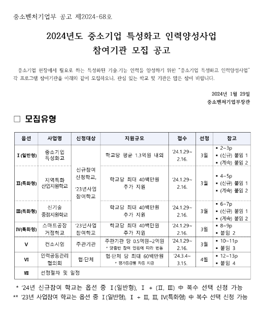 2024년 중소기업 특성화고 인력양성사업 참여기관 모집 공고