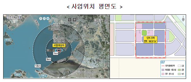 인천신항 물류기업 유치를 위한 항만배후단지 94.3만 조성 완료 인천신항 물류기업 유치를 위한 항만배후단지 94.3만 조성 완료